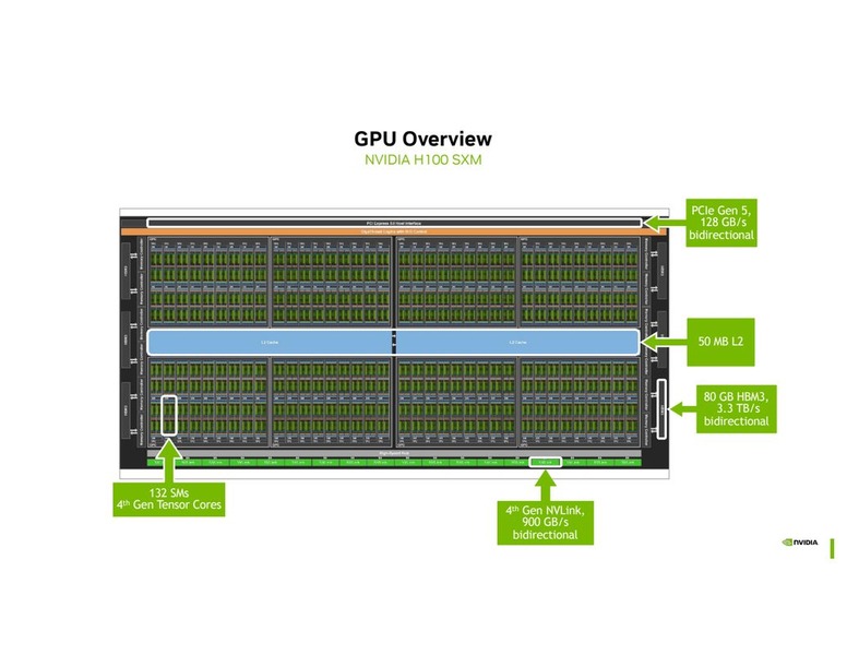thumbnail of CUDA Techniques to Maximize Compute and Instruction Throughput [S72685]