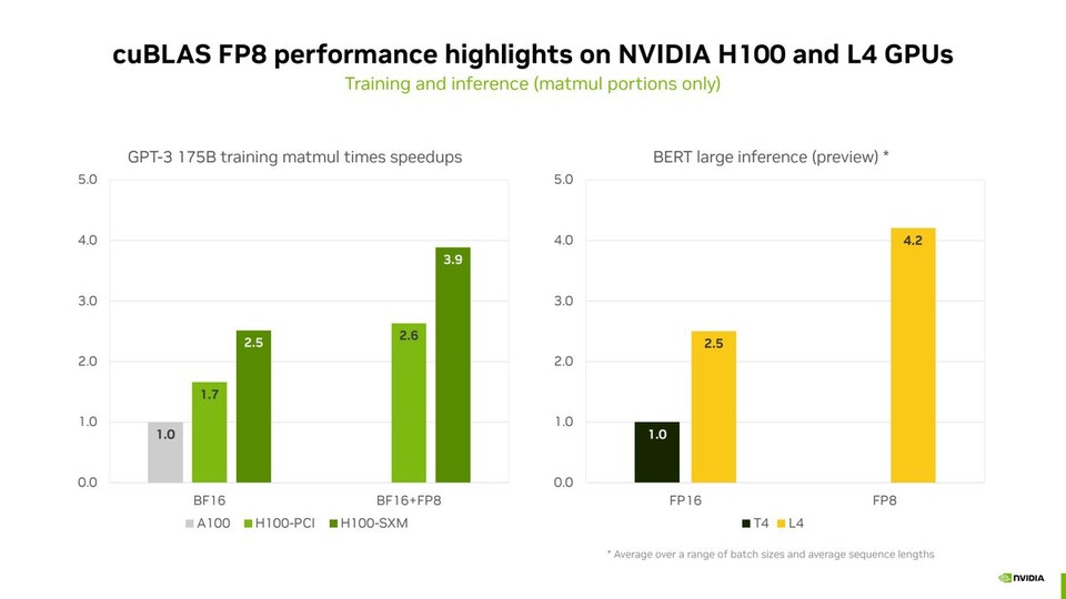 thumbnail of Recent Developments in NVIDIA Math Libraries