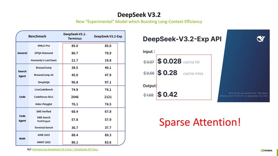 thumbnail of Best Practice of MLA Kernel Optimization on Blackwell
