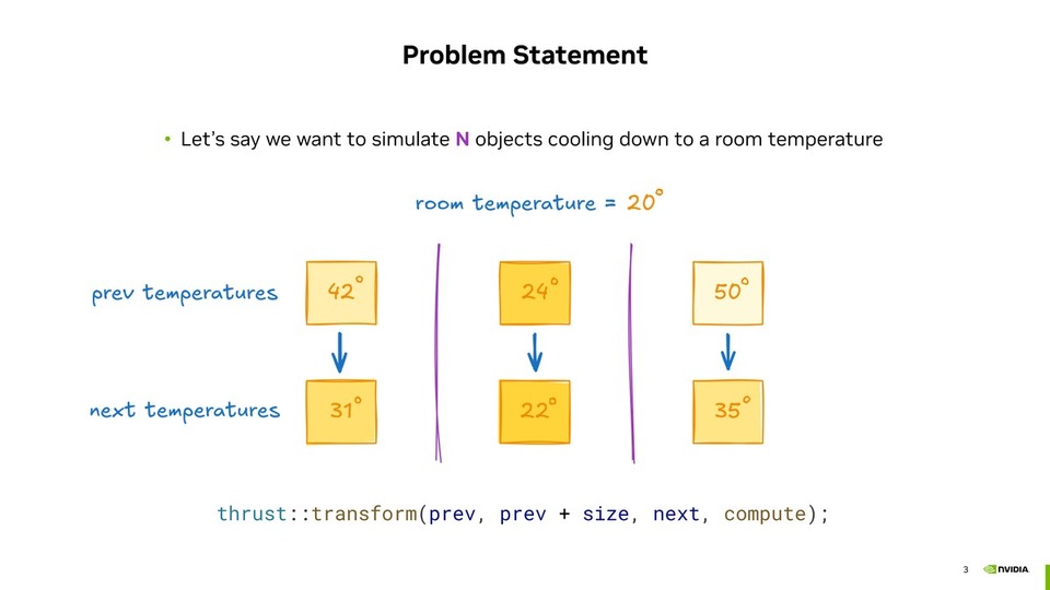 thumbnail of How You Should Write a CUDA C++ Kernel