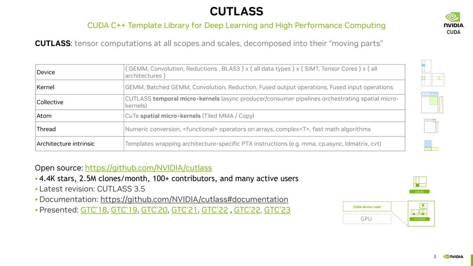 thumbnail of CUTLASS: A Performant, Flexible, and Portable Way to Target Hopper Tensor Cores