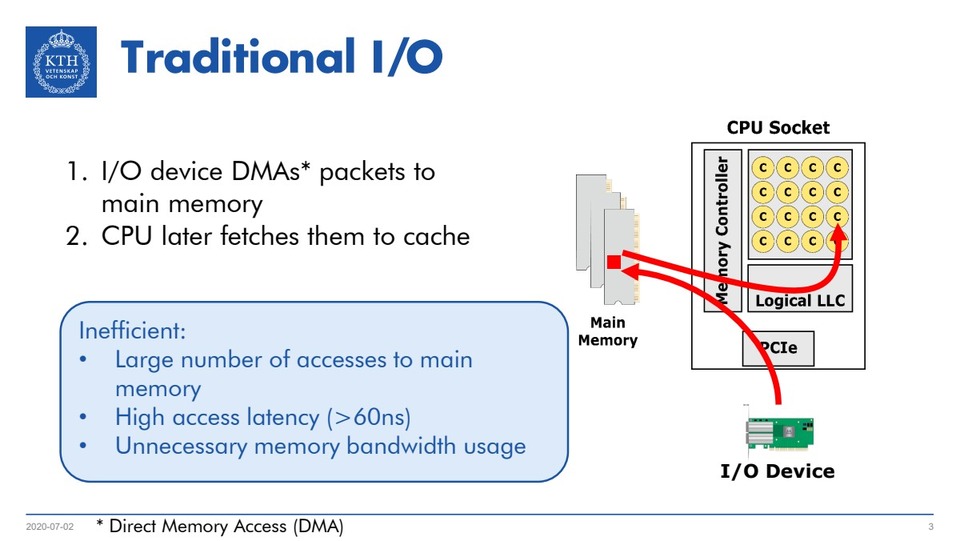 thumbnail of Reexamining Direct Cache Access to Optimize I/O Intensive Applications for Multi-hundred-gigabit Networks