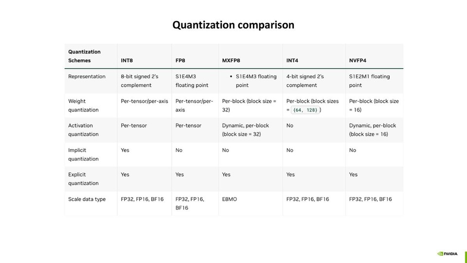 thumbnail of A Practical Guide to Deploying NVFP4 for Efficient Inference on Blackwell GPUs