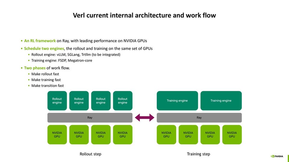 thumbnail of Best Practices of Reinforcement Learning with verl