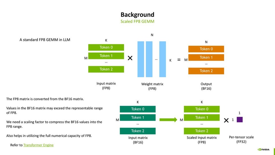 thumbnail of DeepGEMM 2.0 Technical Overview