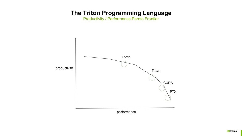 thumbnail of Blackwell Programming for the Masses With OpenAI Triton