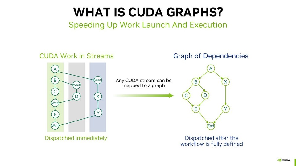 thumbnail of CUDA Graphs 101