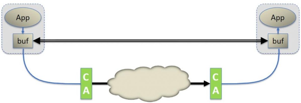 thumbnail of RDMA Aware Networks Programming User Manual