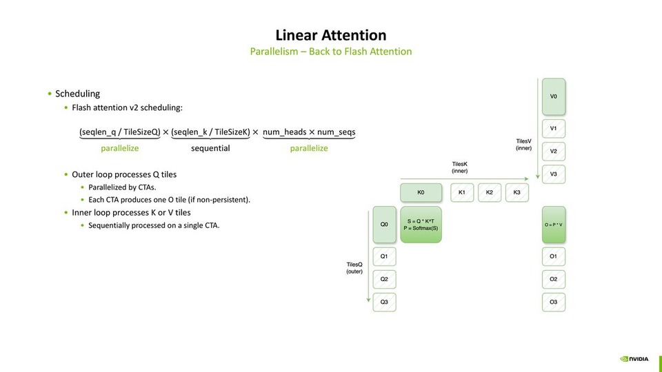 thumbnail of Linear Attention
