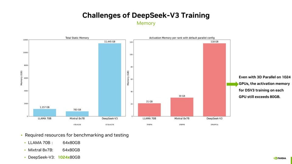 thumbnail of MCore MoE in 2025 - DeepSeek-V3 and Beyond
