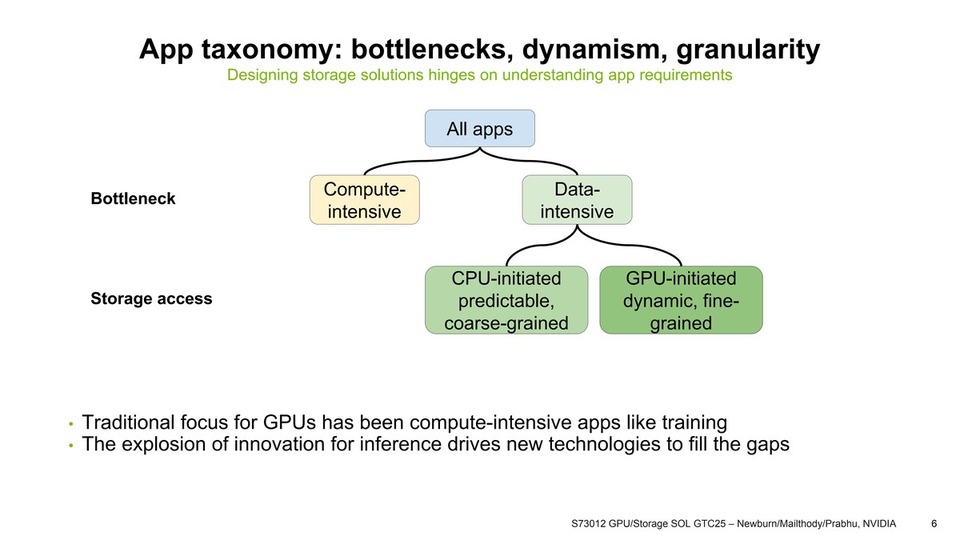 thumbnail of How to Get Data Between Storage and the GPU at the Speed of Light
