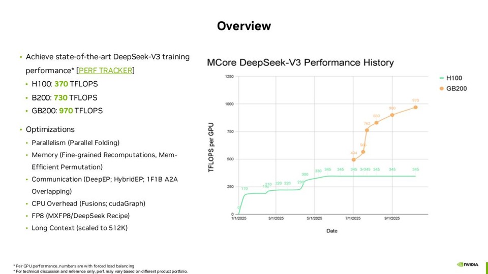 thumbnail of Megatron Core MoE Updates - 2025 H2